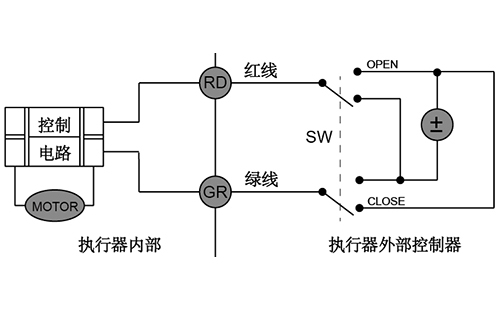 微型電動(dòng)球閥220v